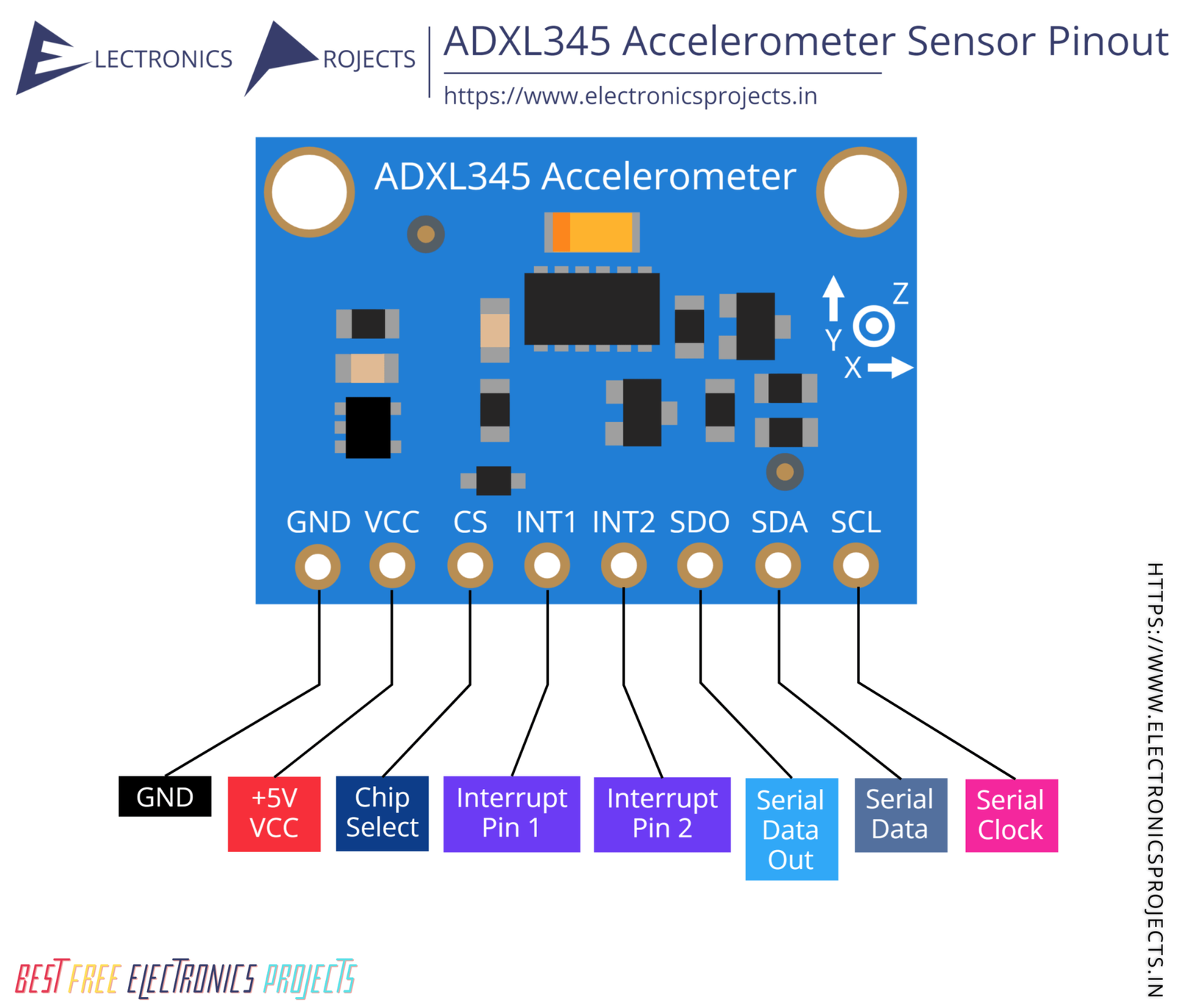 ADXL345 Accelerometer Sensor Pinout and Projects - Electronics Projects