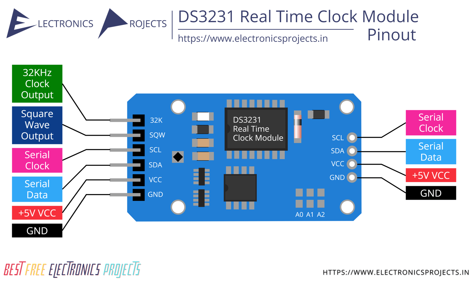 DS3231 RTC Module Pinout Interfacing With Arduino 59 OFF