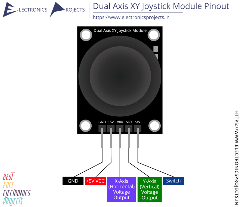 Dual Axis Xy Joystick Module Pinout And Projects Electronics Projects