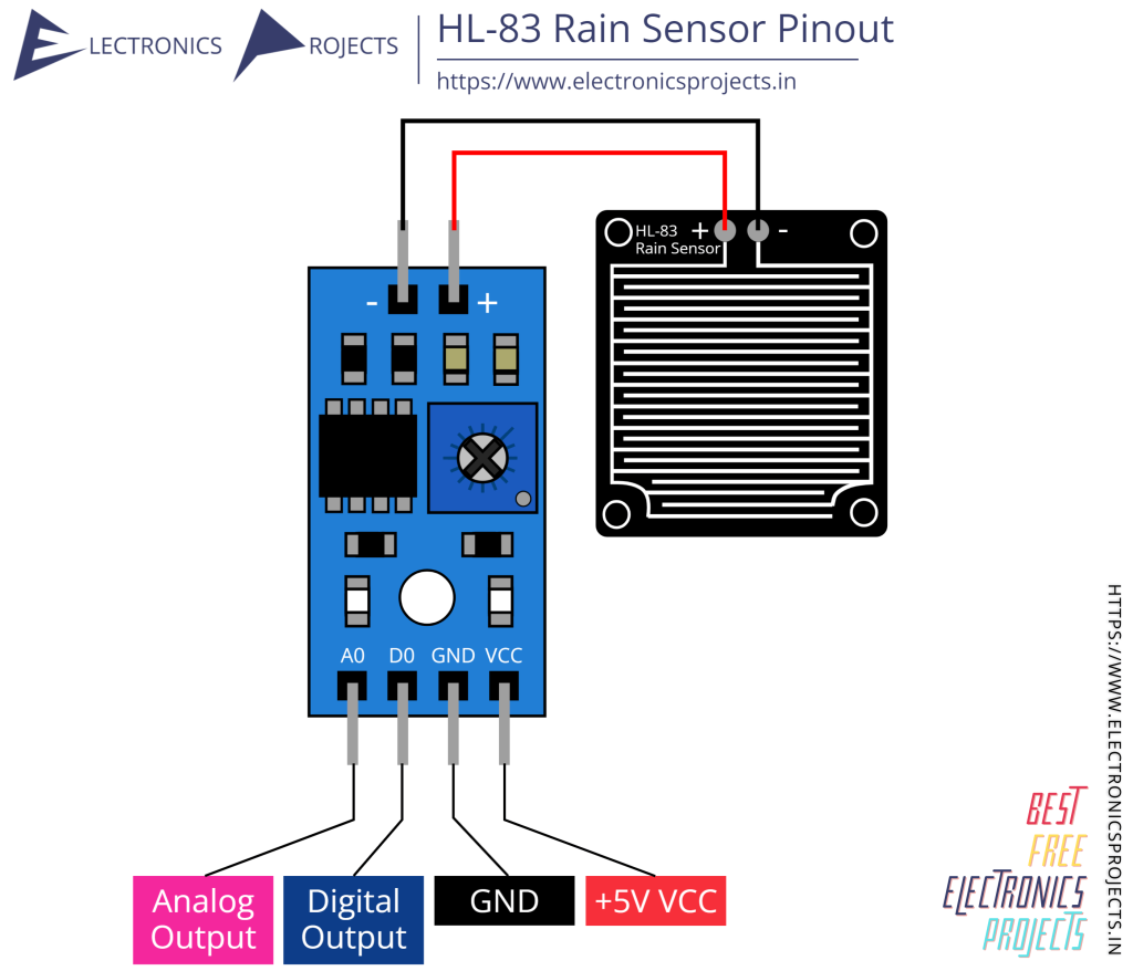 HL-83 Rain Sensor Pinout HL-83 Rain Sensor Pinout