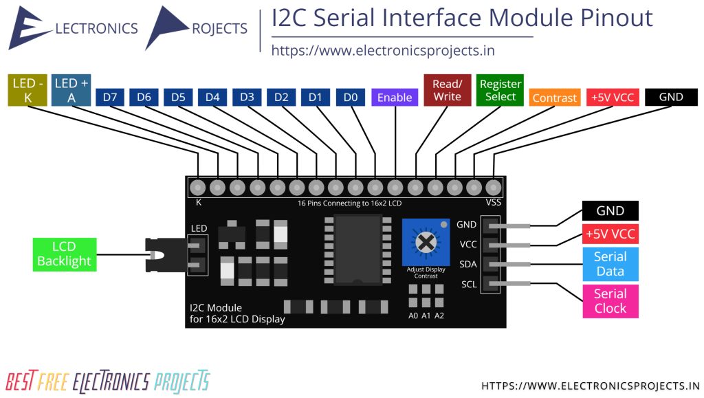 I2C Serial Interface Module Pinout and Projects - Electronics Projects