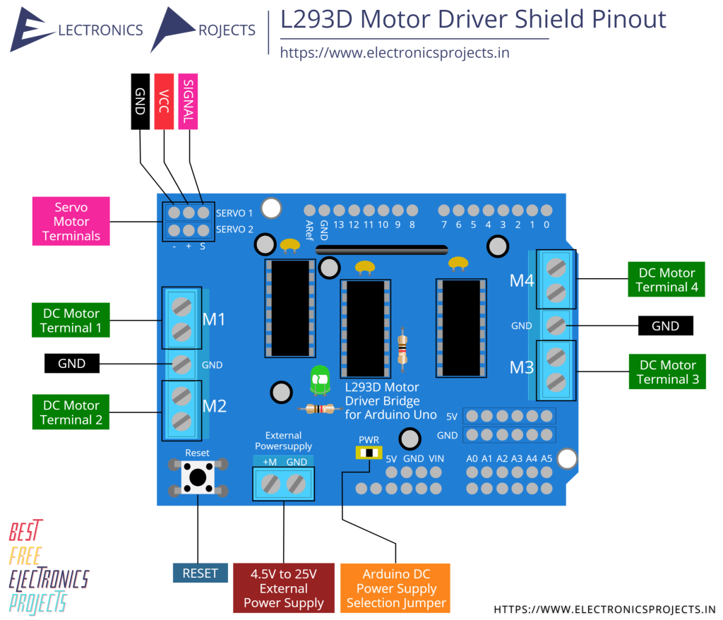 L293d Motor Driver Shield Pinout And Projects Electro 7414