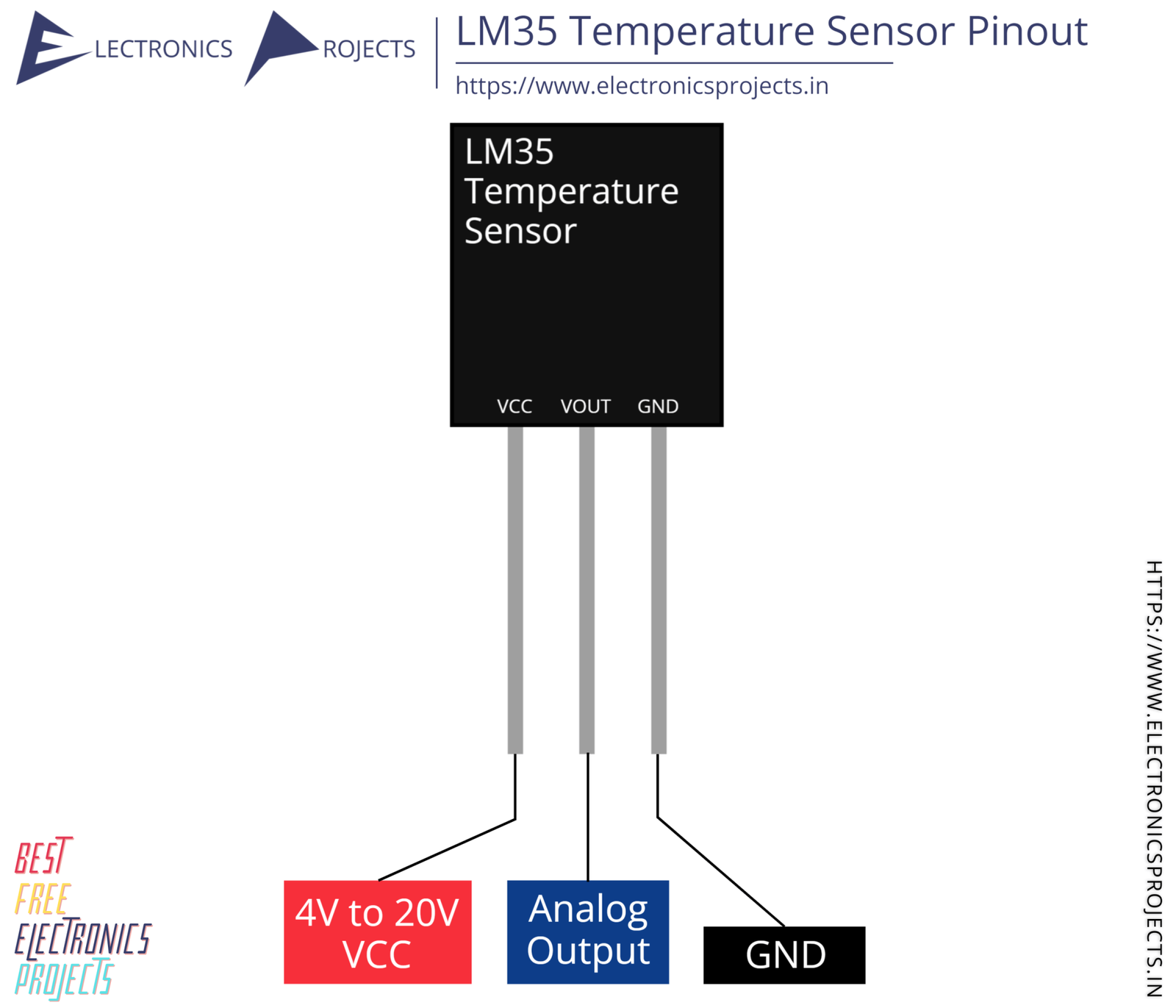 Lm Temperature Sensor Pinout And Projects Electronics Projects