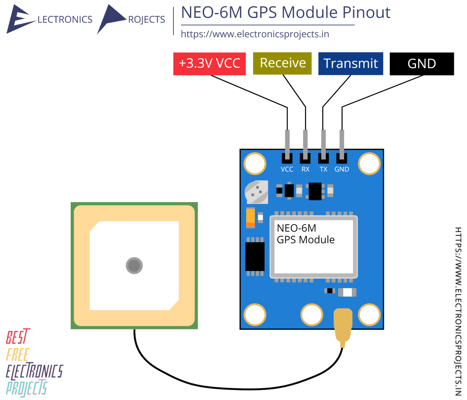 NEO6M GPS Module Pinout and Projects Electronics Projects