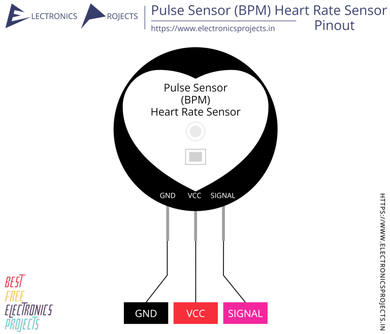 Pulse Sensor (BPM) Heart Rate Sensor Pinout and Projects - Electronics ...