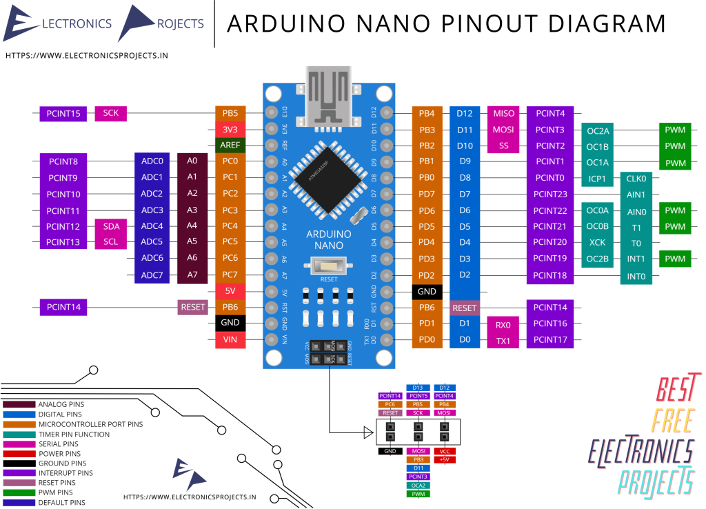 Arduino Nano Pinout