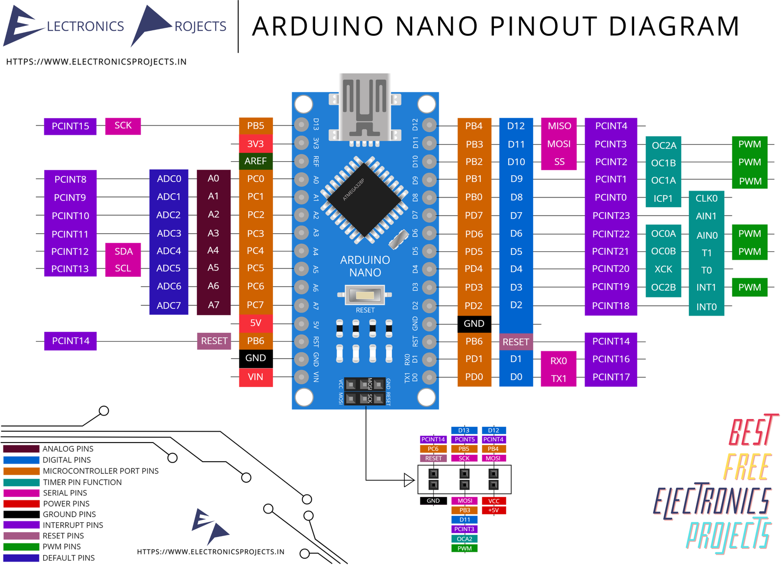 Arduino Nano Block Diagram Arduino Nano Pinout Schematics Complete Images Porn Sex Picture 2592