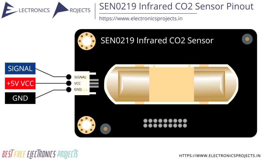 SEN0219 Infrared CO2 Sensor Pinout SEN0219 Infrared CO2 Sensor Pinout