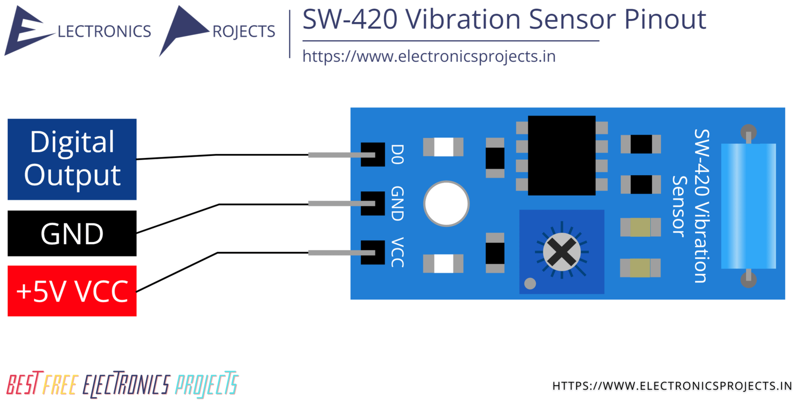 SW420 Vibration Sensor Pinout and Project Electronics Projects